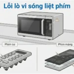 Lỗi lò vi sóng liệt phím