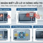 Nhận biết lỗi lò vi sóng kêu to
