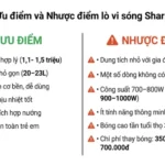 Ưu nhược điểm của lò vi sóng Sharp