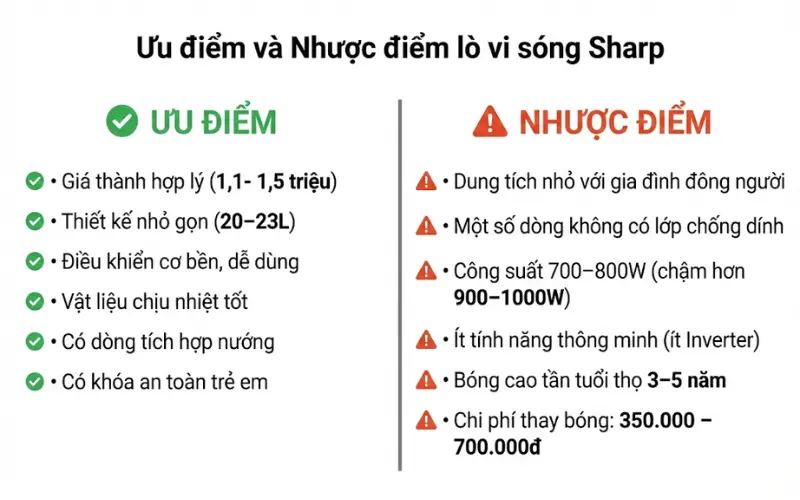 Ưu nhược điểm của lò vi sóng Sharp