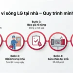 Quy trình sửa lò vi sóng LG tại nhà