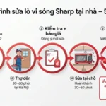 Quy trình sửa lò vi sóng Sharp tại nhà